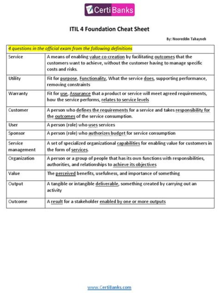 ITIL V4 Foundation Cheat Sheet – Free PDF Download