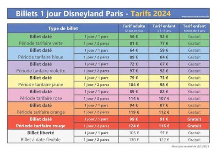2024 ITT Tickets Price List: California Disneyland Pricing PDF