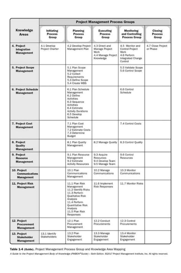 Itto PMP Cheat Sheet PDF: Essential Formula 2 Project Management Tips
