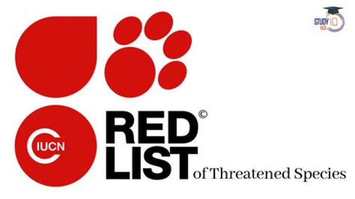 IUCN Red List India 2017: Complete PDF Download for Endangered Species