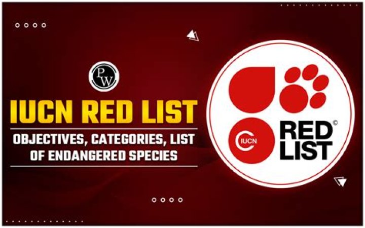 IUCN Red List India 2018 PDF – Complete Conservation Status Report