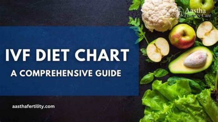 IVF Diet Plan PDF for Indian Women: Boost Fertility Naturally