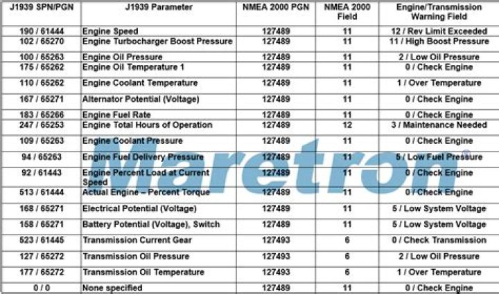 J1939 SPN List PDF: Download Official Vehicle Diagnostics Data
