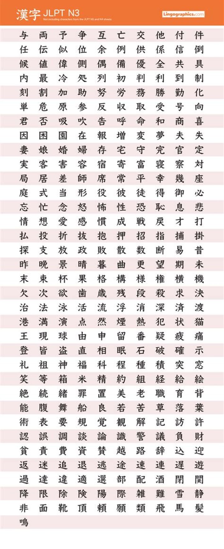 Complete Jōyakanji Kanji List PDF – Download Now