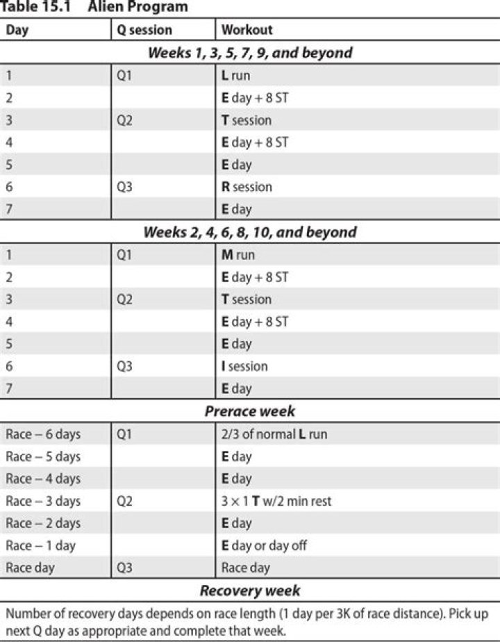 Jack Daniels Half Marathon Plan PDF: Master Training & Race Day Tips