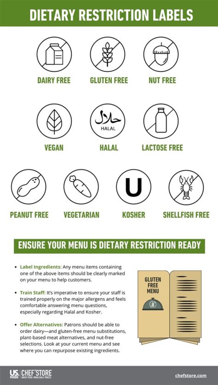 Jain Food Restrictions List PDF: Complete Guide
