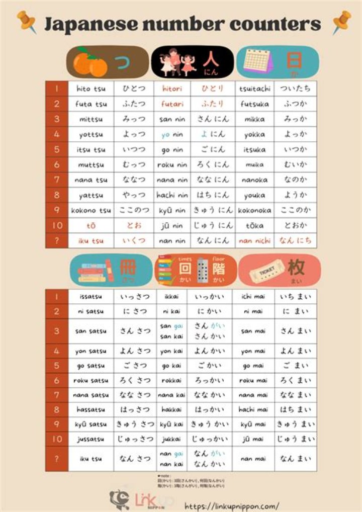Japanese Counters Full List PDF – Complete Guide