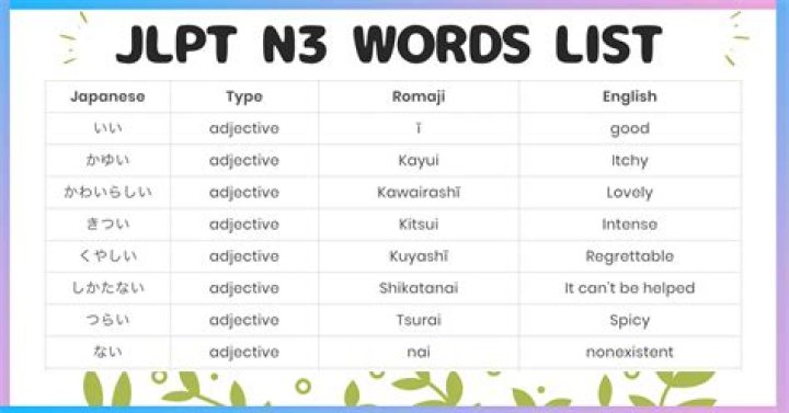 Japanese N3 Vocabulary List PDF – Essential Words for Exam Success