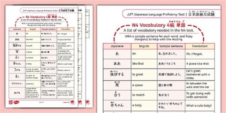 Japanese N4 Vocabulary List PDF – Master Core Vocabulary for Exam Success