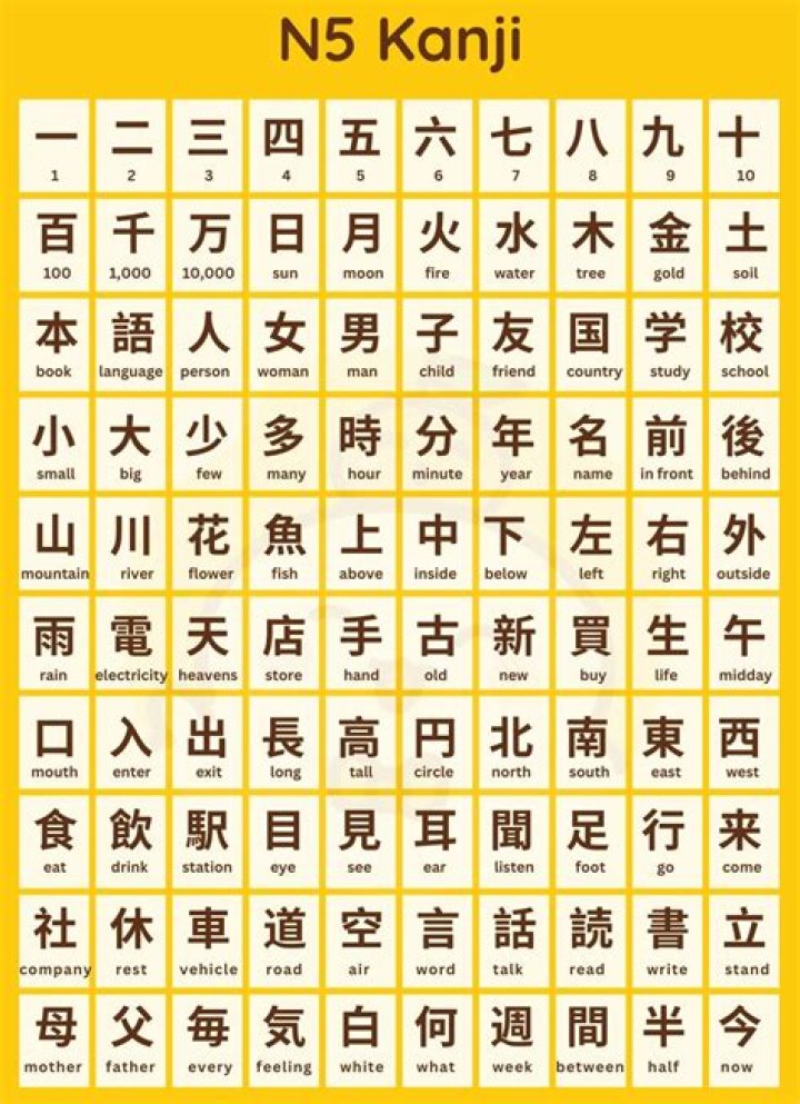 Complete Japanese N5 Kanji List PDF – Master Hiragana & Basic Kanji