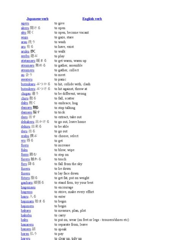 Japanese Verbs List PDF – Master Core Actions & Conjugations