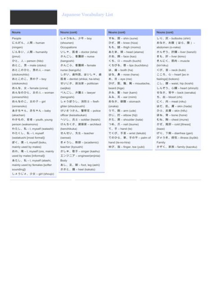 Free Japanese Vocab List PDF – Master Core Phrases & Characters
