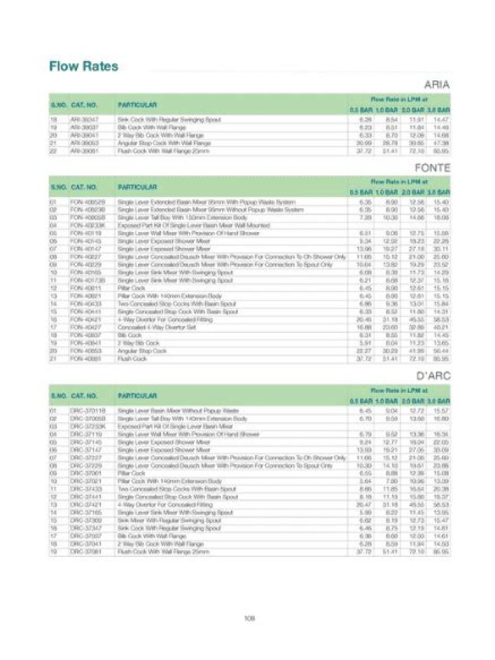 Jaquar Bathroom Fittings Price List PDF – Affordable Bathroom Upgrade Pricing