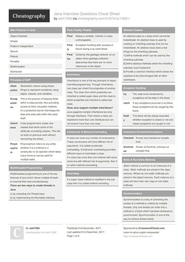 Java Interview Cheat Sheet PDF: Quick Reference for Success