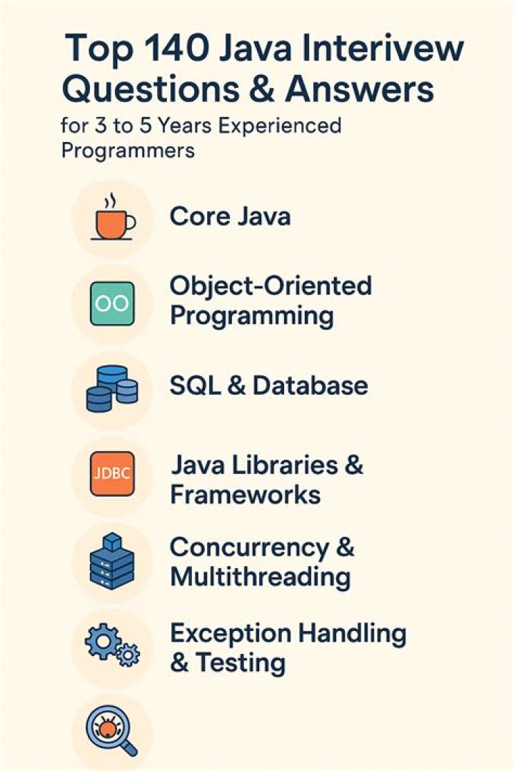 Java Interview Questions and Answers for 5 Years Experience – Downloadable PDF
