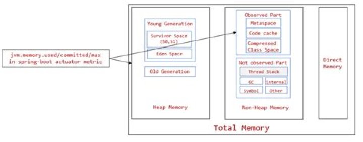 Master Java Memory Management with Essential PDF Guide