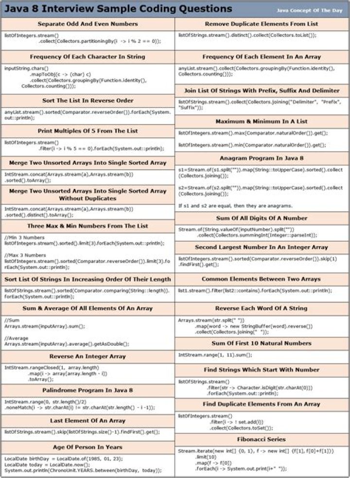 Java Programming Interview Questions and Answers for Freshers PDF
