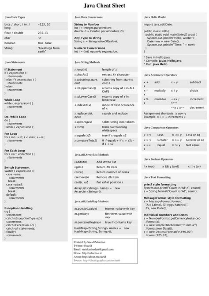 Java Swing Cheat Sheet PDF: Quick Reference for Developers