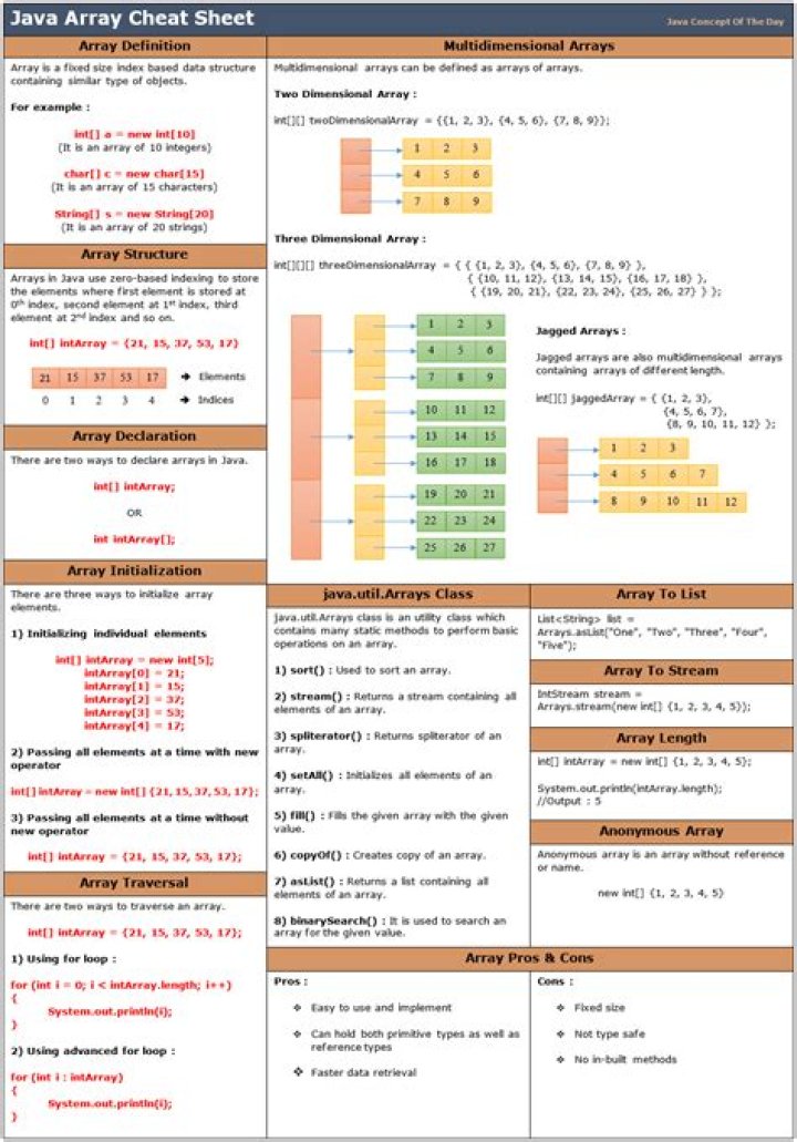 JavaScript Array Cheat Sheet PDF – Quick Reference & Tips