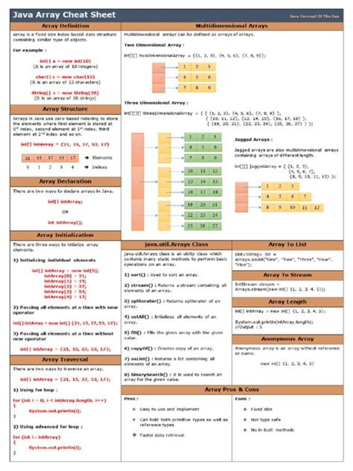 JavaScript Array Methods Cheat Sheet PDF – Quick Reference Guide
