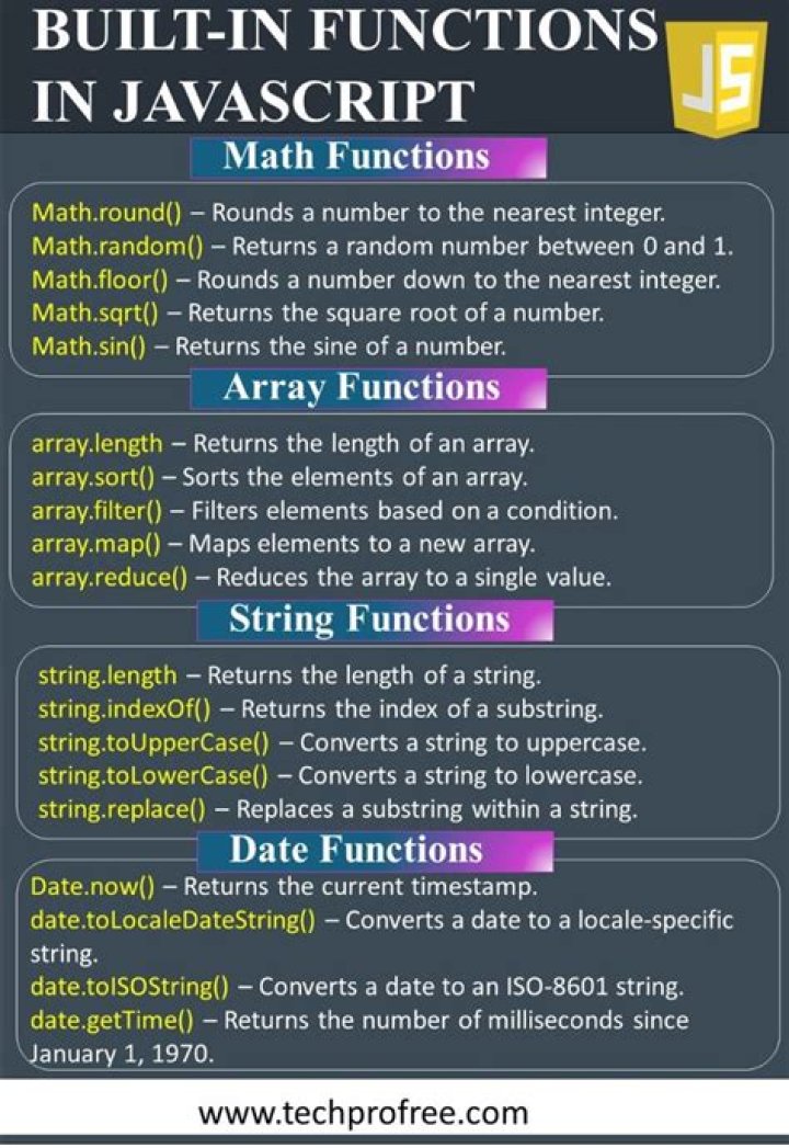 JavaScript Built-in Functions List PDF: Complete Reference