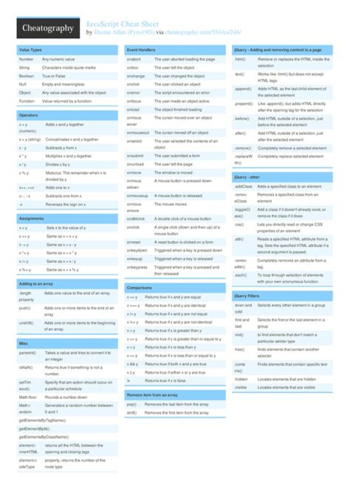 JavaScript Cheat Sheet PDF – Free Download for Instant Learning