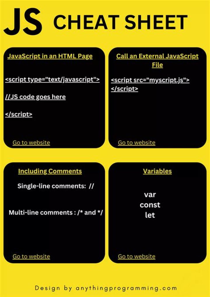 JavaScript Cheat Sheet PDF – Stanford Reference for Developers