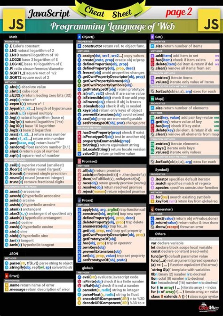 JavaScript Commands List PDF – Quick Reference & Cheat Sheet