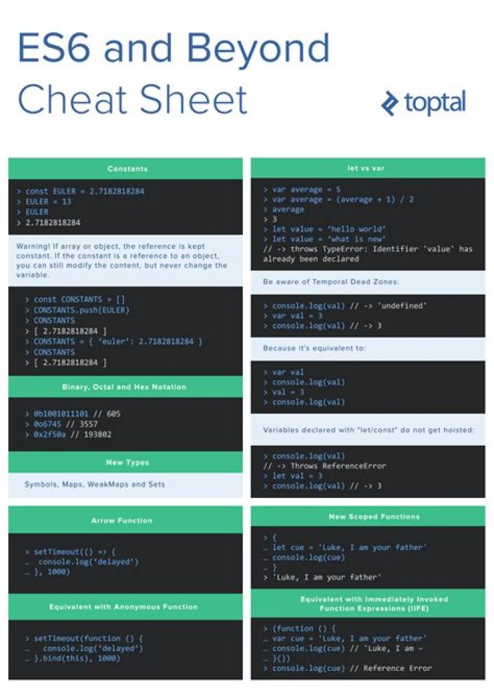 JavaScript ES6 Cheat Sheet PDF – Quick Reference Guide