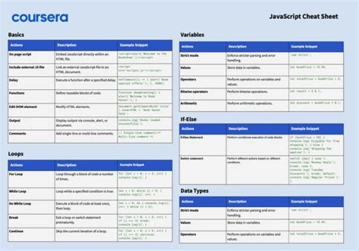 JavaScript Functions List PDF: Comprehensive Reference Guide