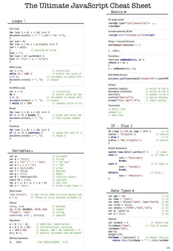 JavaScript Functions List with Examples PDF: Complete Guide