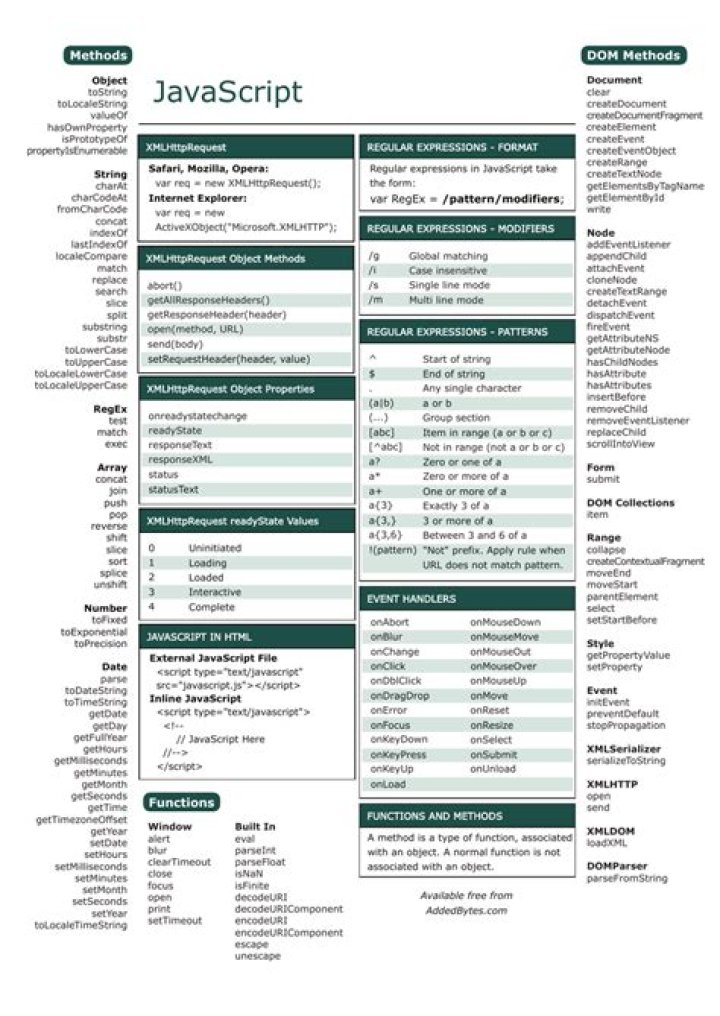 JavaScript Methods Cheat Sheet PDF: Quick Reference Guide