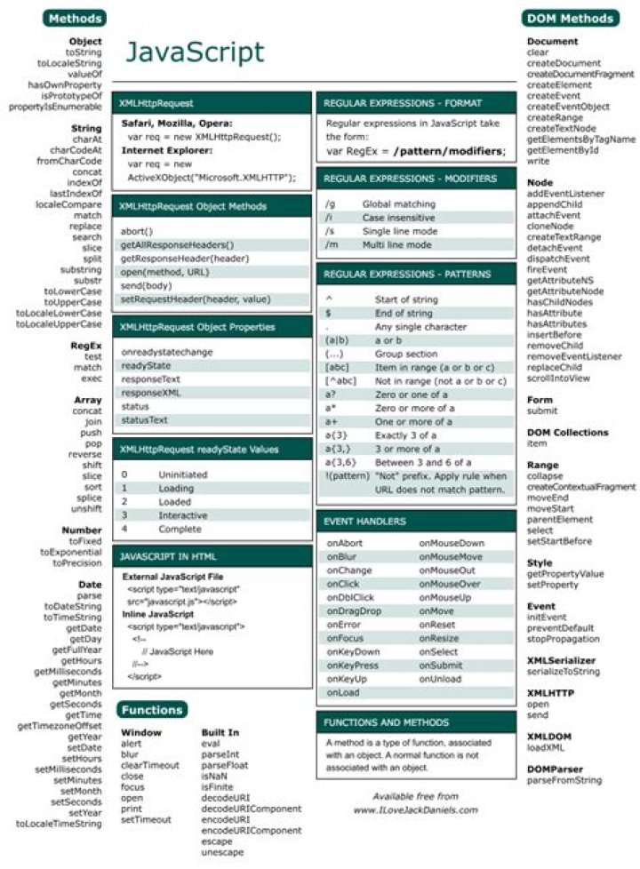 Complete JavaScript Methods List PDF Guide