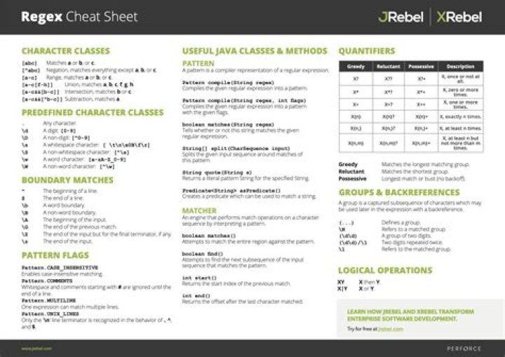 JavaScript Regex Cheat Sheet PDF: Master Pattern Matching & Text Processing