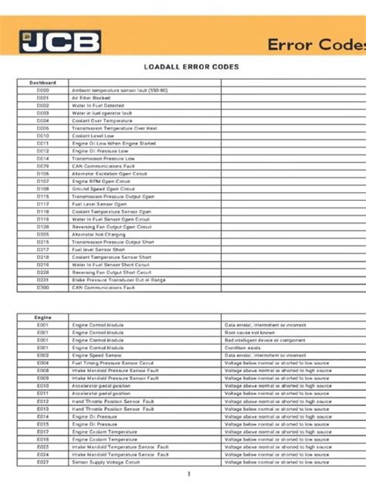 JCB Fault Codes List PDF – Free Download for Immediate Repair Help