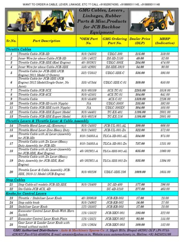 JCB Parts Price List PDF – Affordable Rates & Full Catalog