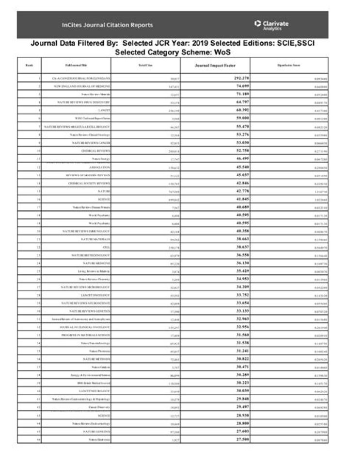 Download JCR Journal List PDF Easily