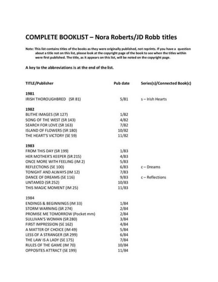 JD Robb Book List PDF: Top Crime Novels You Must Read