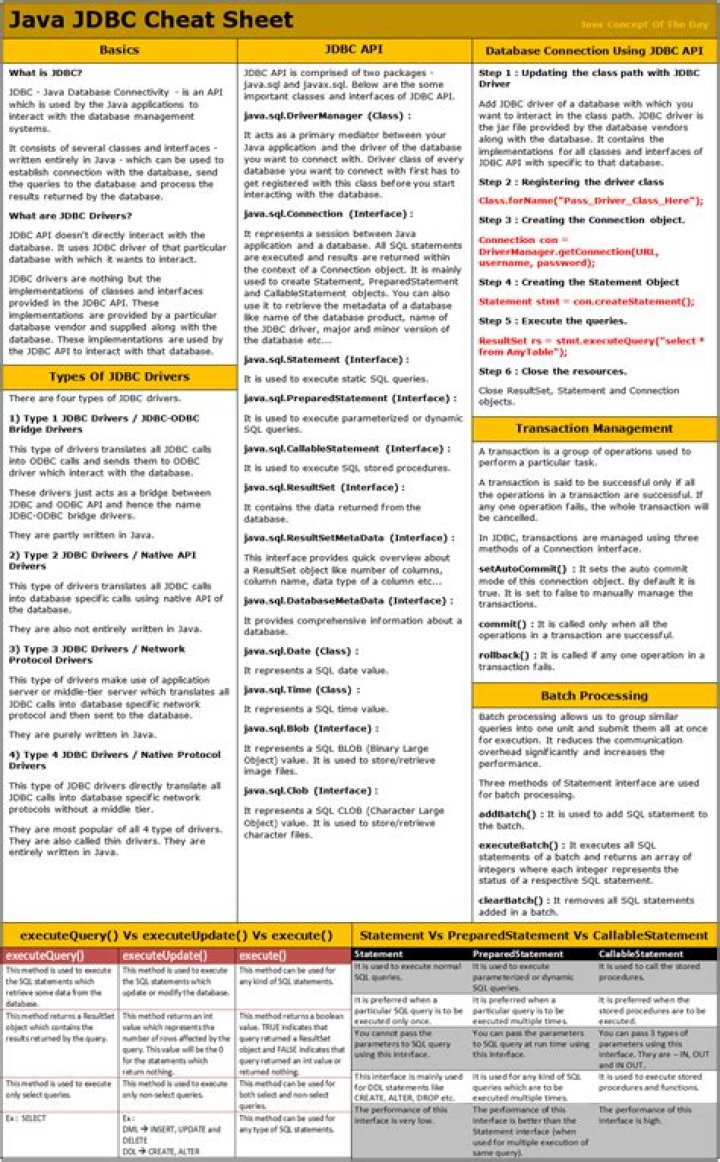 JDBC Cheat Sheet PDF: Quick Reference for Java Database Access