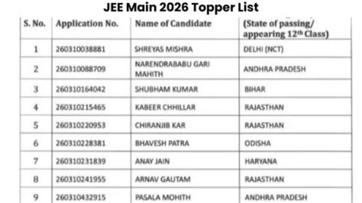 Jeemains 2016 Rank List PDF – Top Scores & Analysis