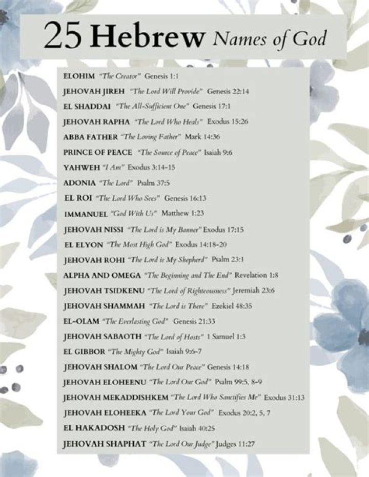 Jehovah's Names of God: Ultimate List PDF Download