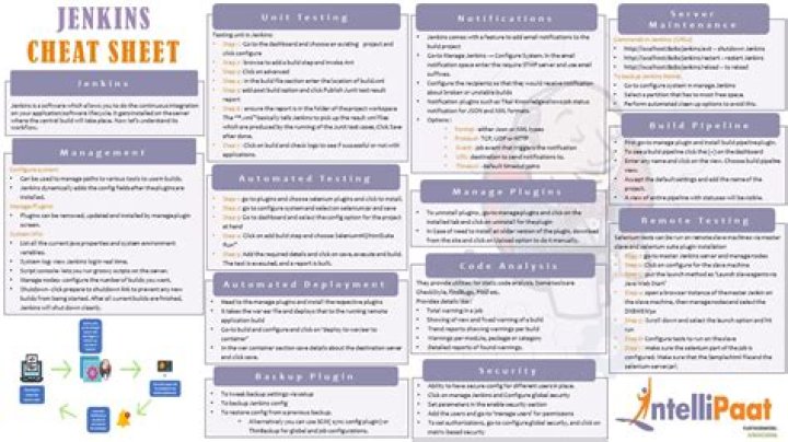 Jenkins Cheat Sheet PDF: Quick Reference Guide for CI/CD