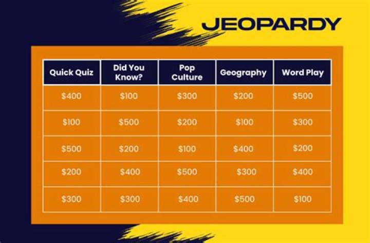 Free Jeopardy Questions & Answers List Today PDF – Download Now