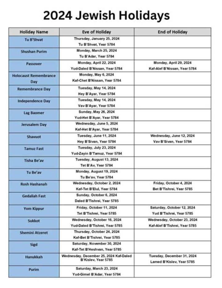 Jewish Bungalow Colony List PDF: Historical & Residential Records