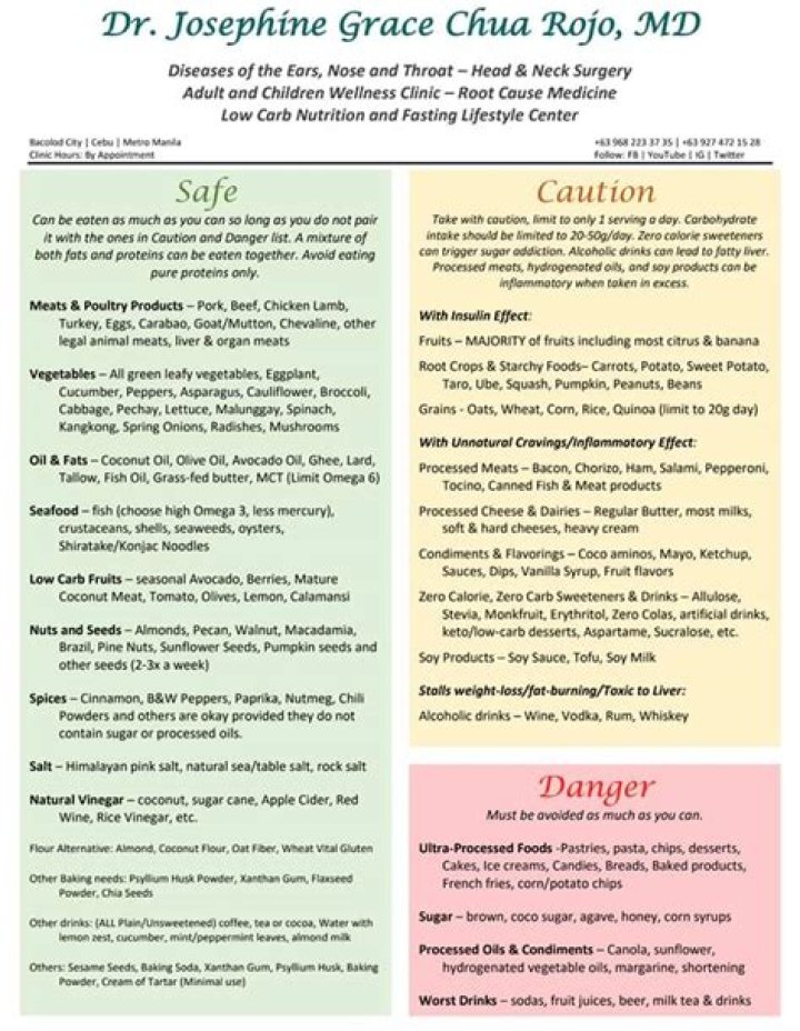 JGC Rojo Food List PDF: Instant Download for Authentic Mexican Recipes