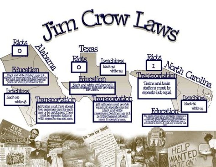 Jim Crow Laws List PDF: Historical Overview & Key Provisions