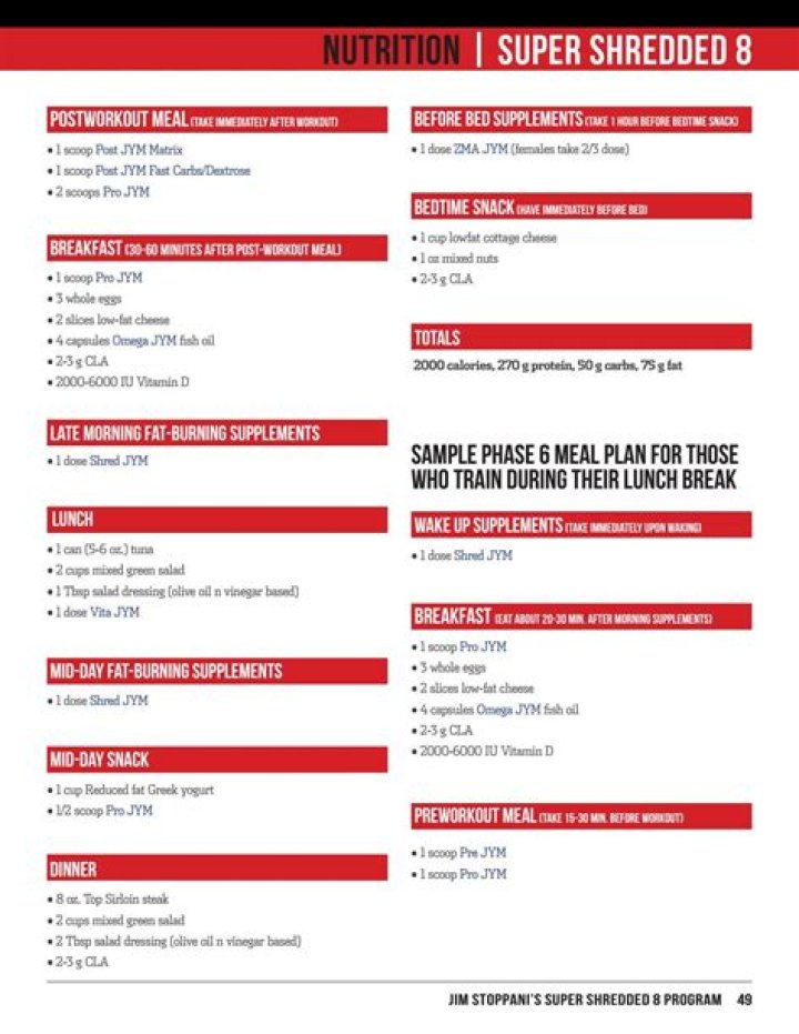 Jim Stoppani’s Shortcut to Shred Meal Plan PDF Instantly