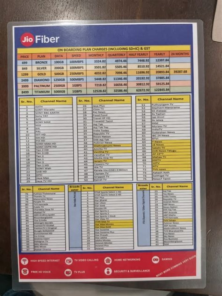 Download Jio Fiber Channel List PDF for Best Speed & Coverage