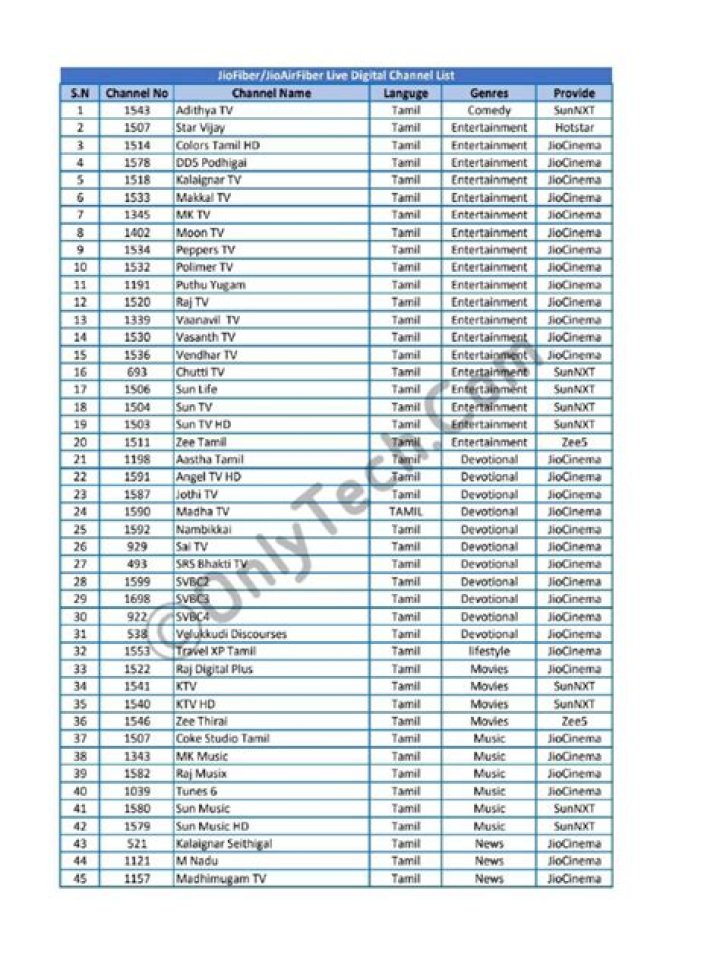 Jio Fiber TV Channels List PDF – Full Channel Guide