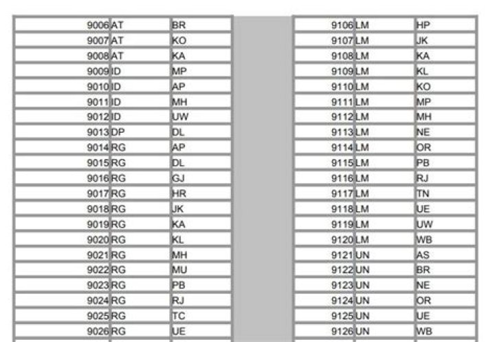 Jio Mobile Number Series List PDF – Download Free Valid Numbers